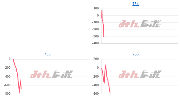 出玉スランプグラフ
