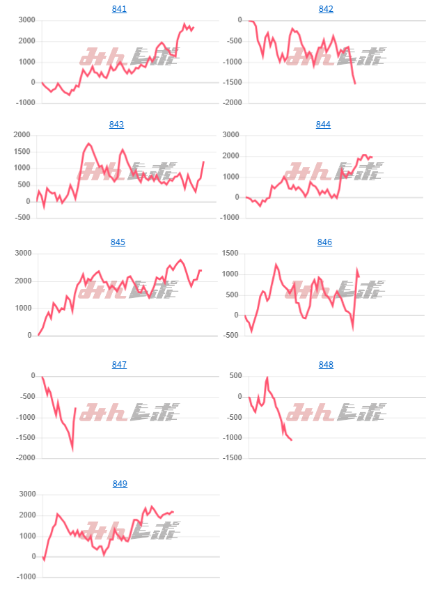 出玉スランプグラフ