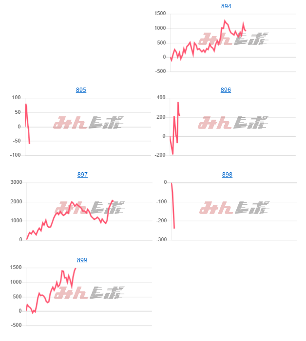 出玉スランプグラフ