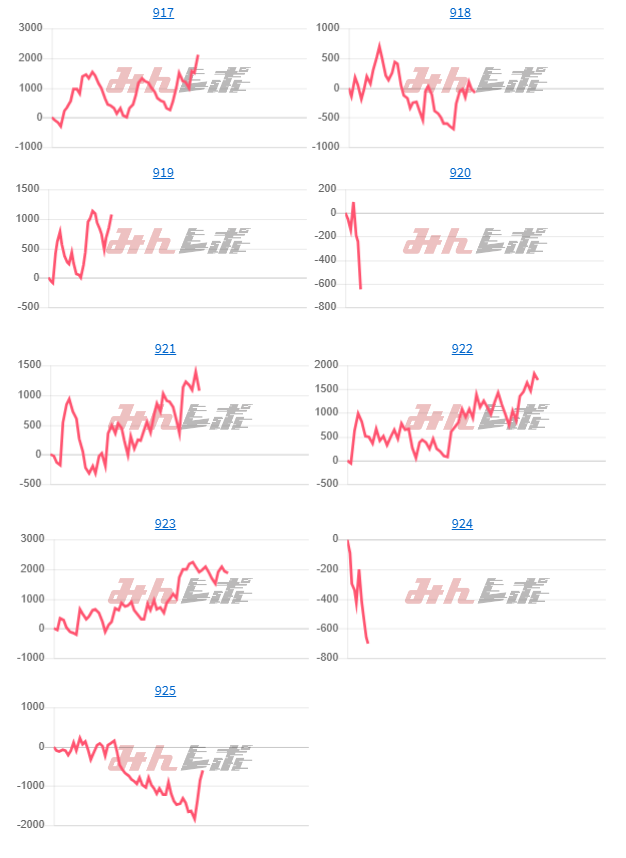 出玉スランプグラフ