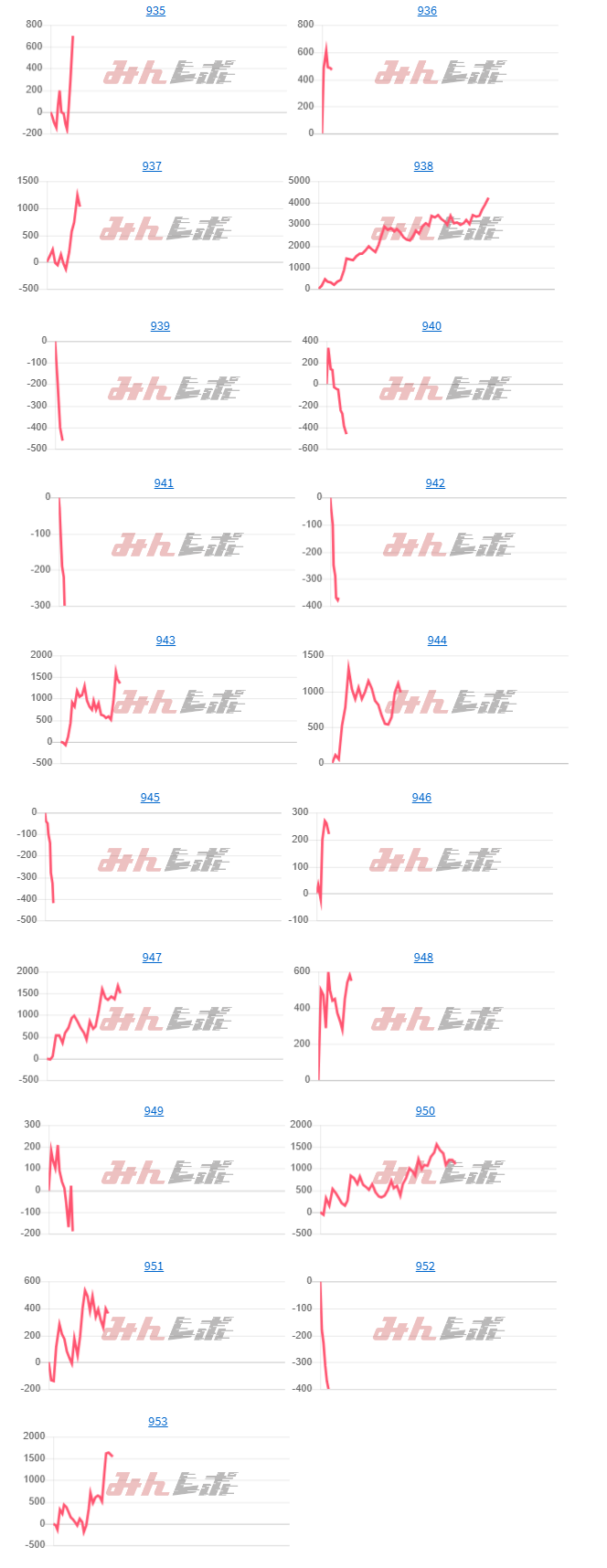 出玉スランプグラフ