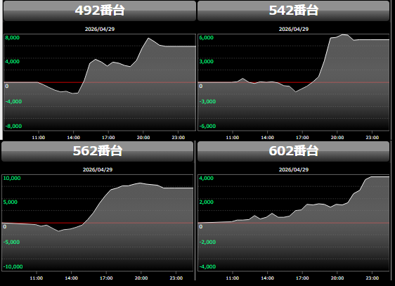 出玉スランプグラフ