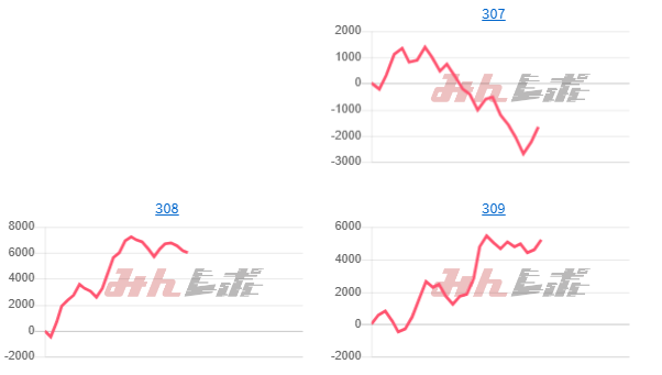 出玉スランプグラフ