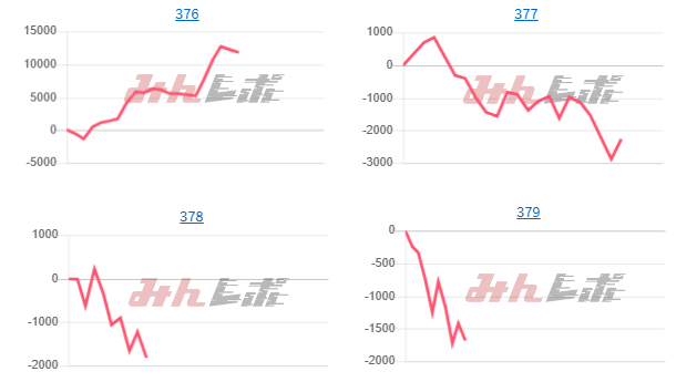 出玉スランプグラフ