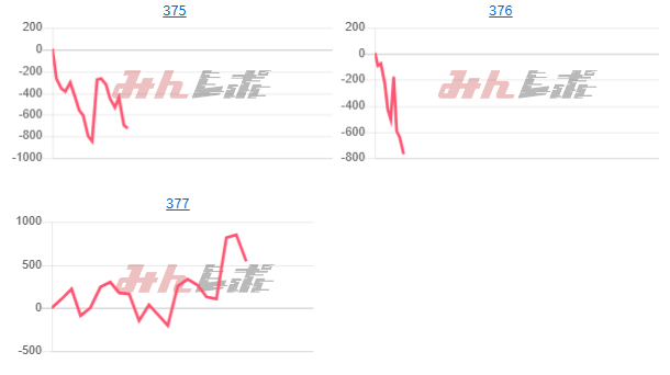 出玉スランプグラフ