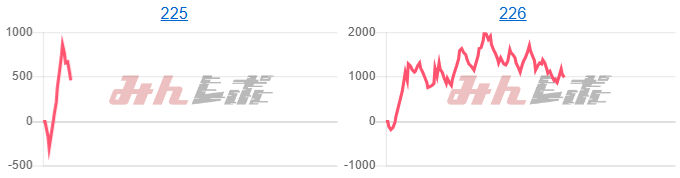 出玉スランプグラフ