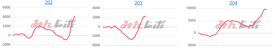 出玉スランプグラフ