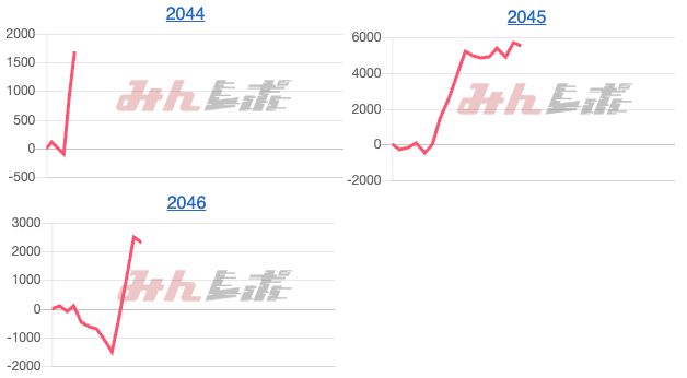 出玉スランプグラフ