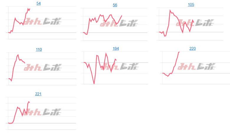 出玉スランプグラフ