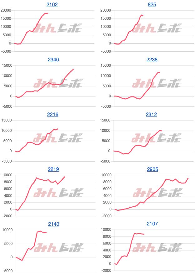 出玉スランプグラフ