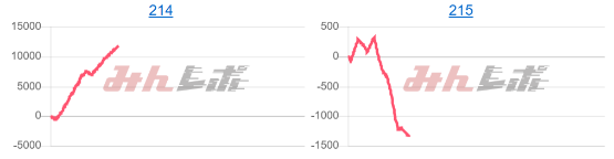 出玉スランプグラフ