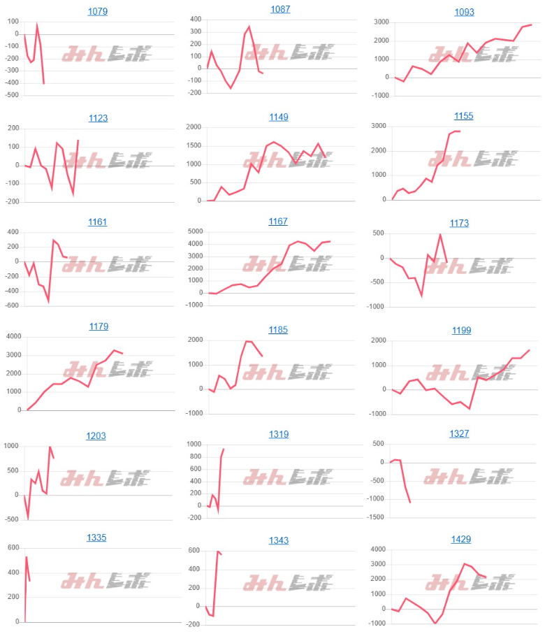 出玉スランプグラフ