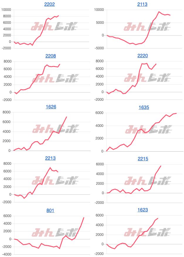 出玉スランプグラフ