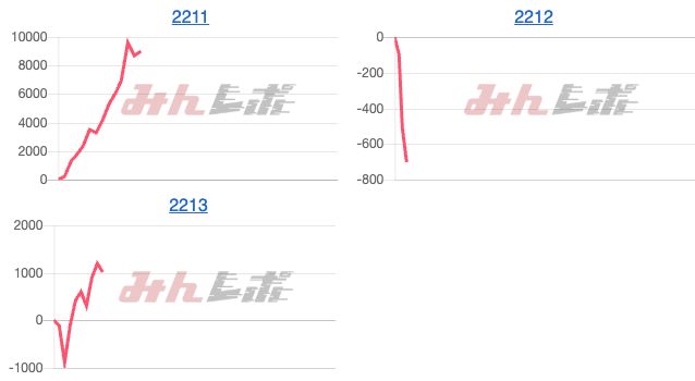 出玉スランプグラフ