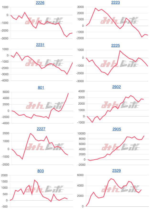 出玉スランプグラフ