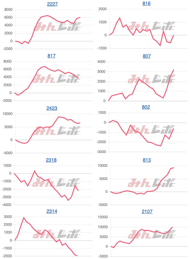 出玉スランプグラフ