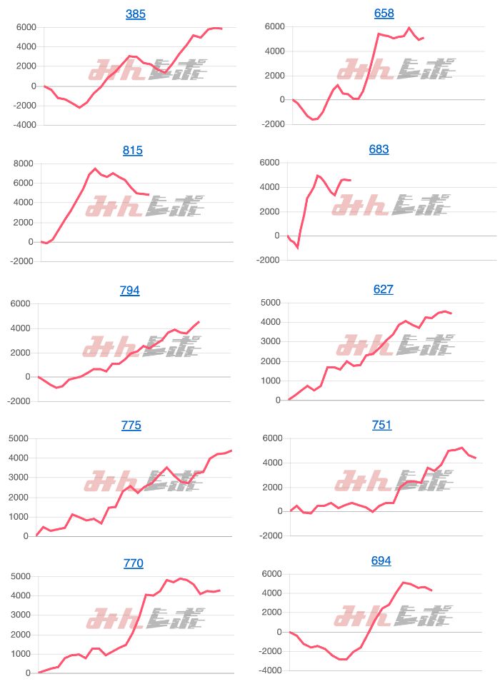出玉スランプグラフ