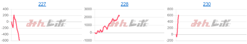 出玉スランプグラフ