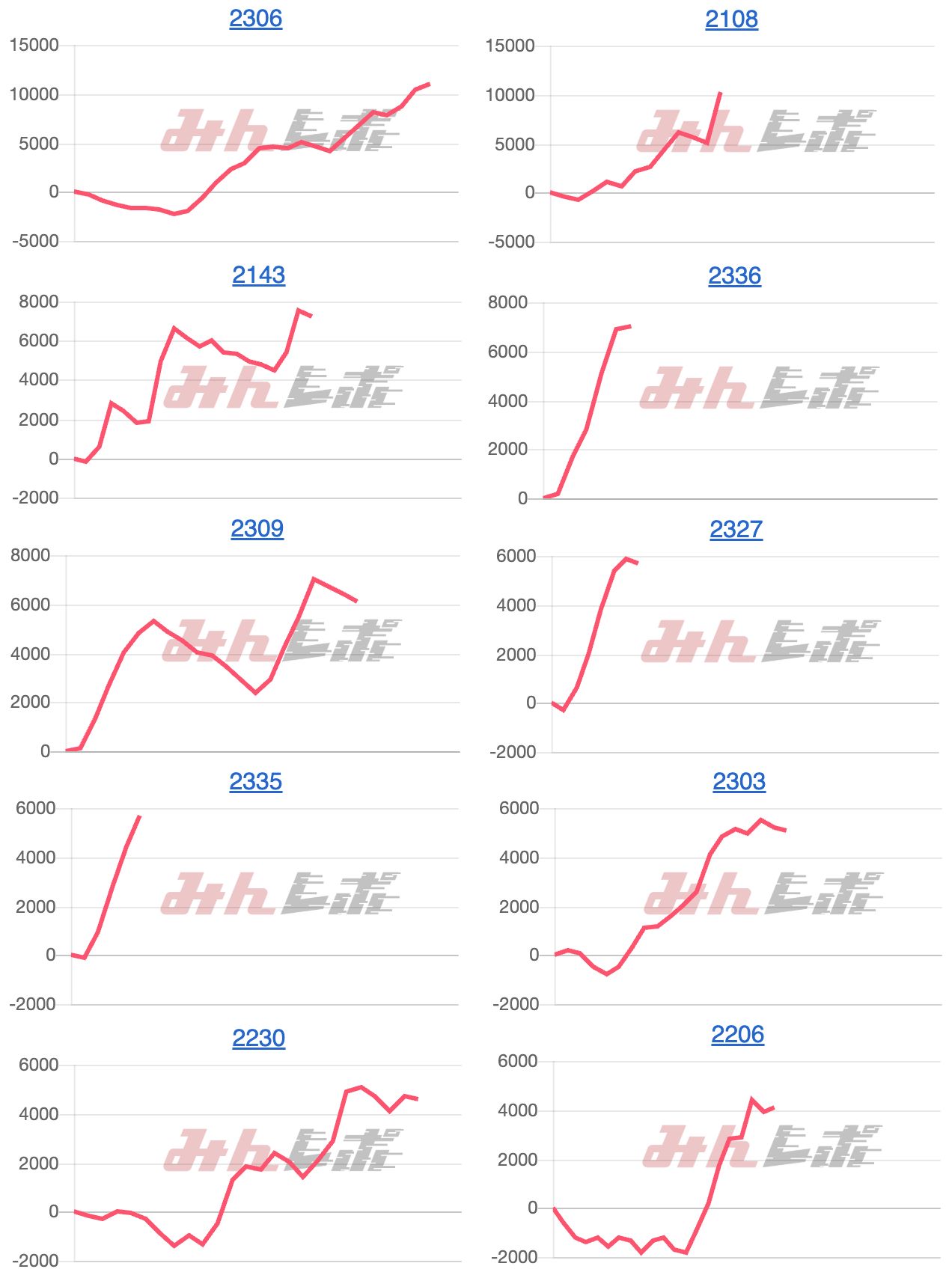 出玉スランプグラフ