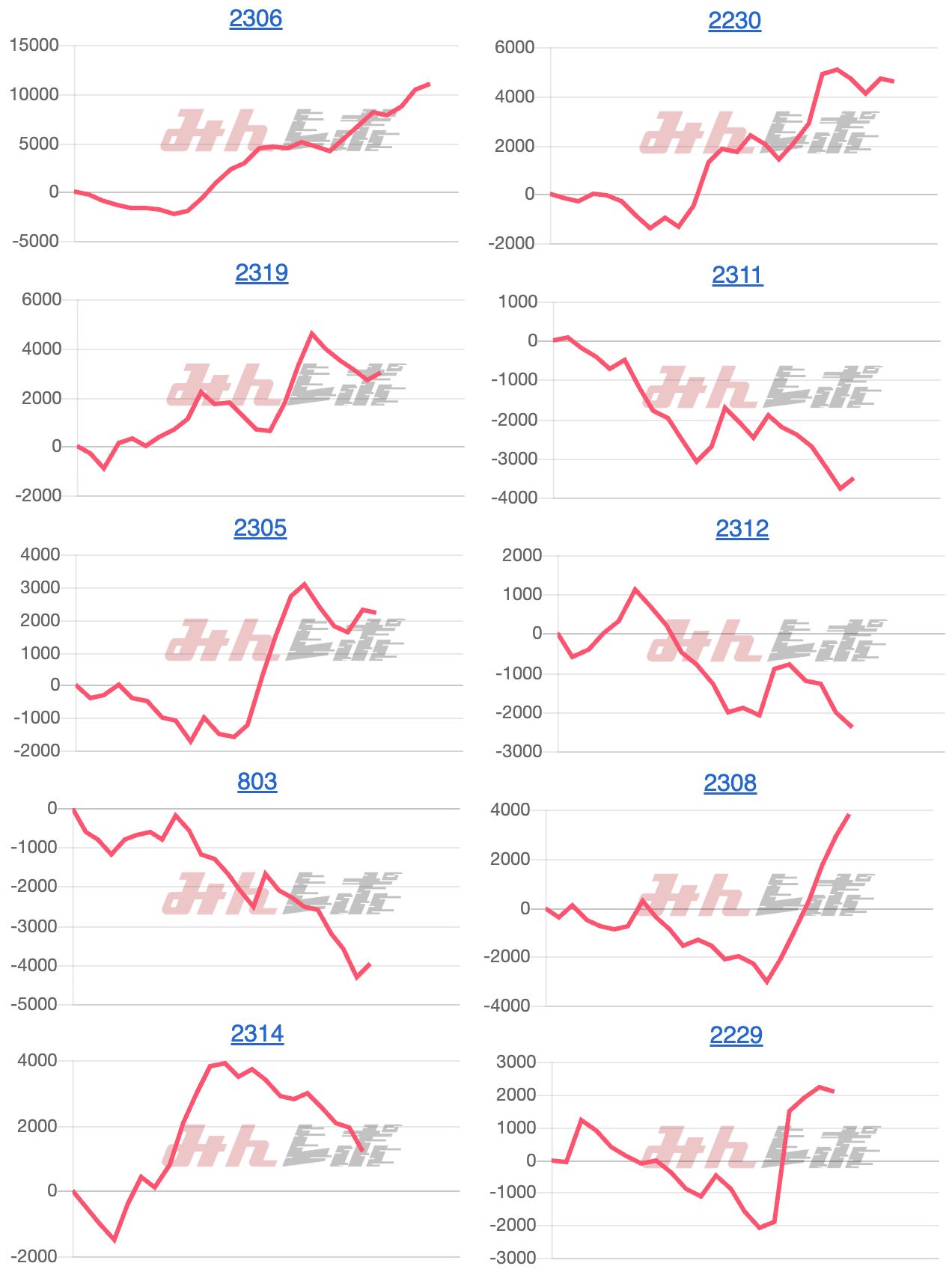 出玉スランプグラフ