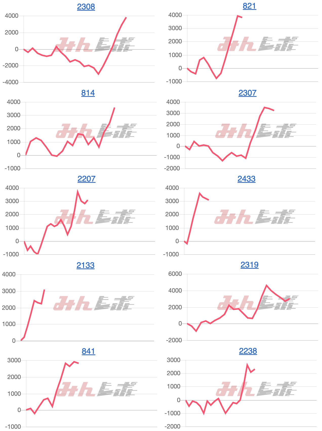 出玉スランプグラフ