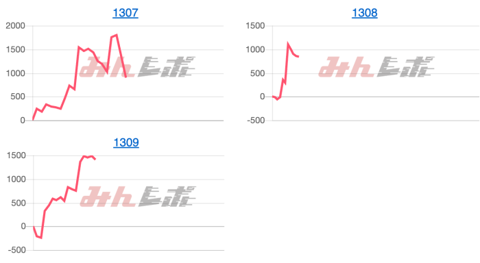 出玉スランプグラフ