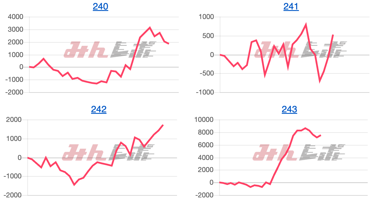 出玉スランプグラフ