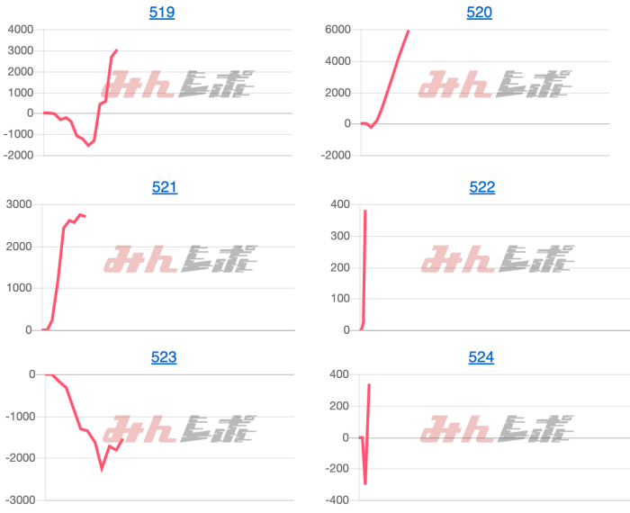 出玉スランプグラフ