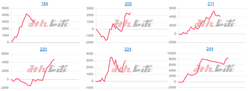 出玉スランプグラフ