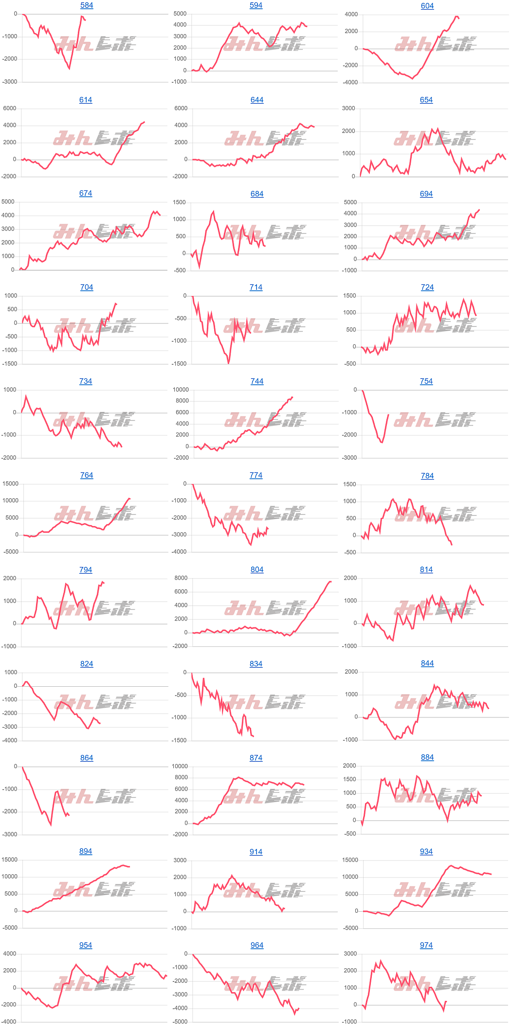 出玉スランプグラフ