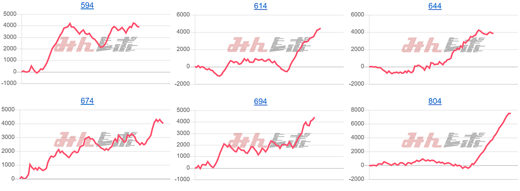 出玉スランプグラフ