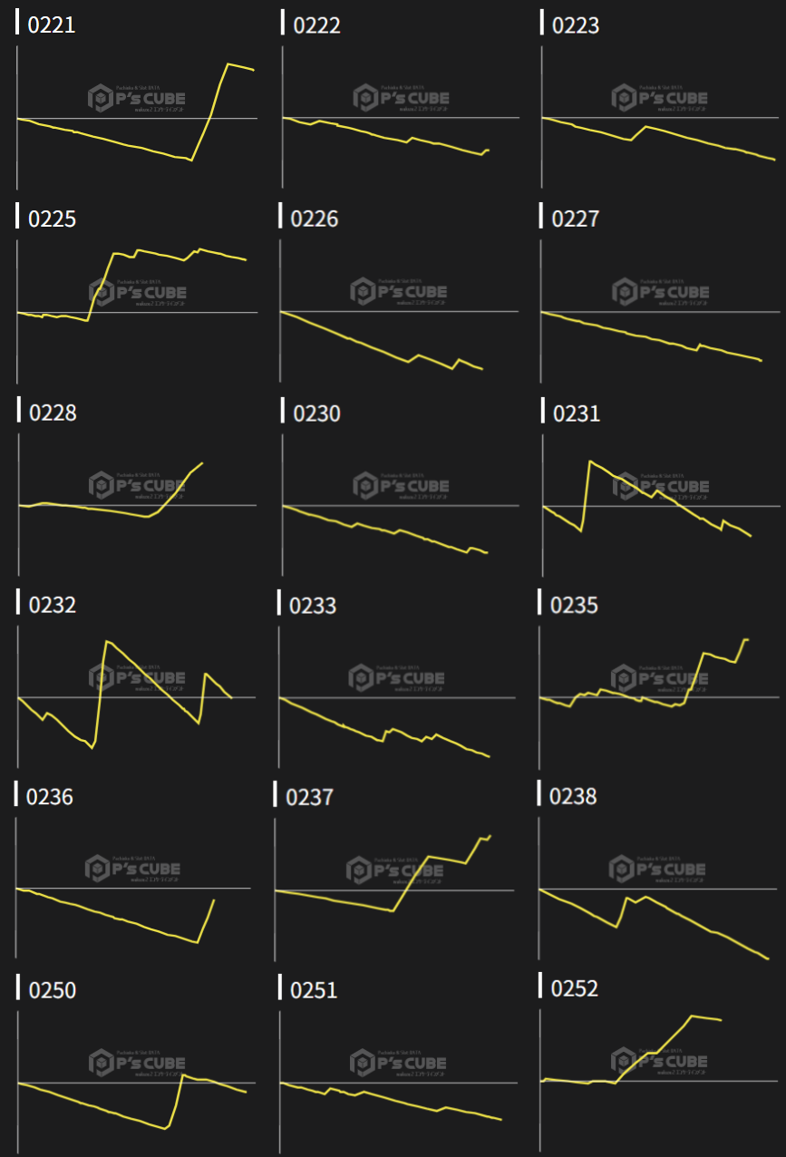 出玉スランプグラフ