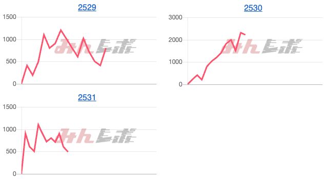 出玉スランプグラフ