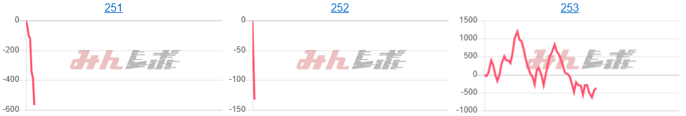 出玉スランプグラフ