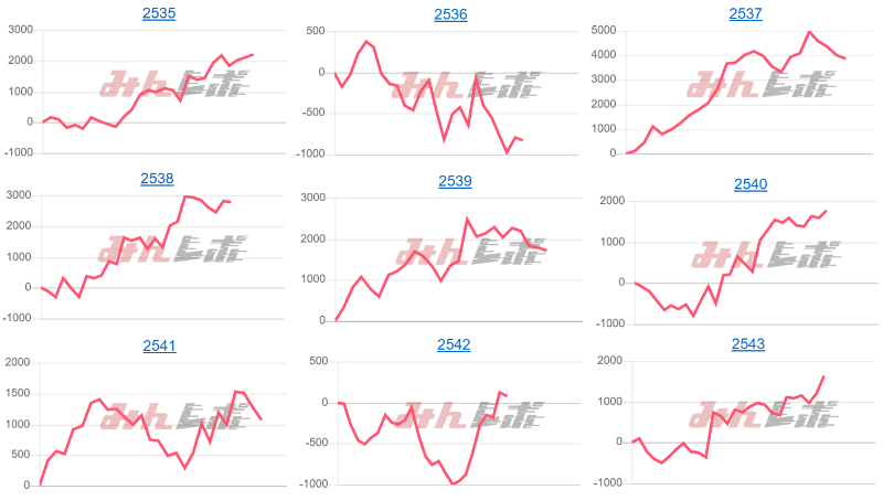 出玉スランプグラフ