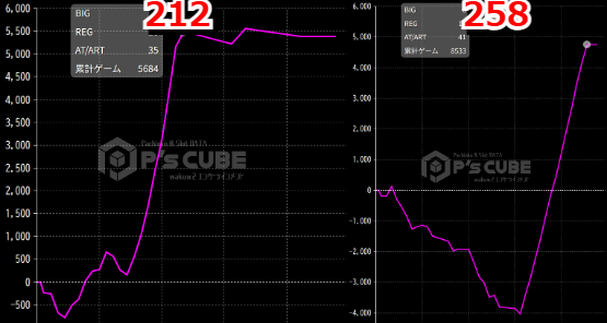 出玉スランプグラフ