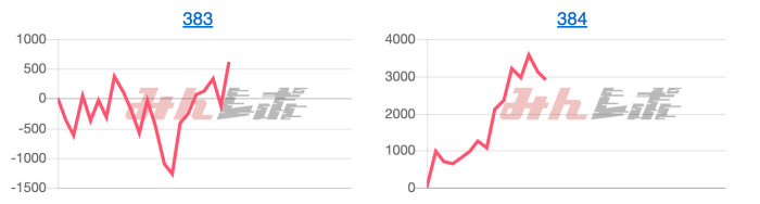 出玉スランプグラフ