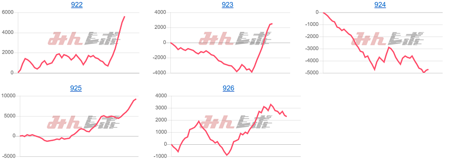 出玉スランプグラフ