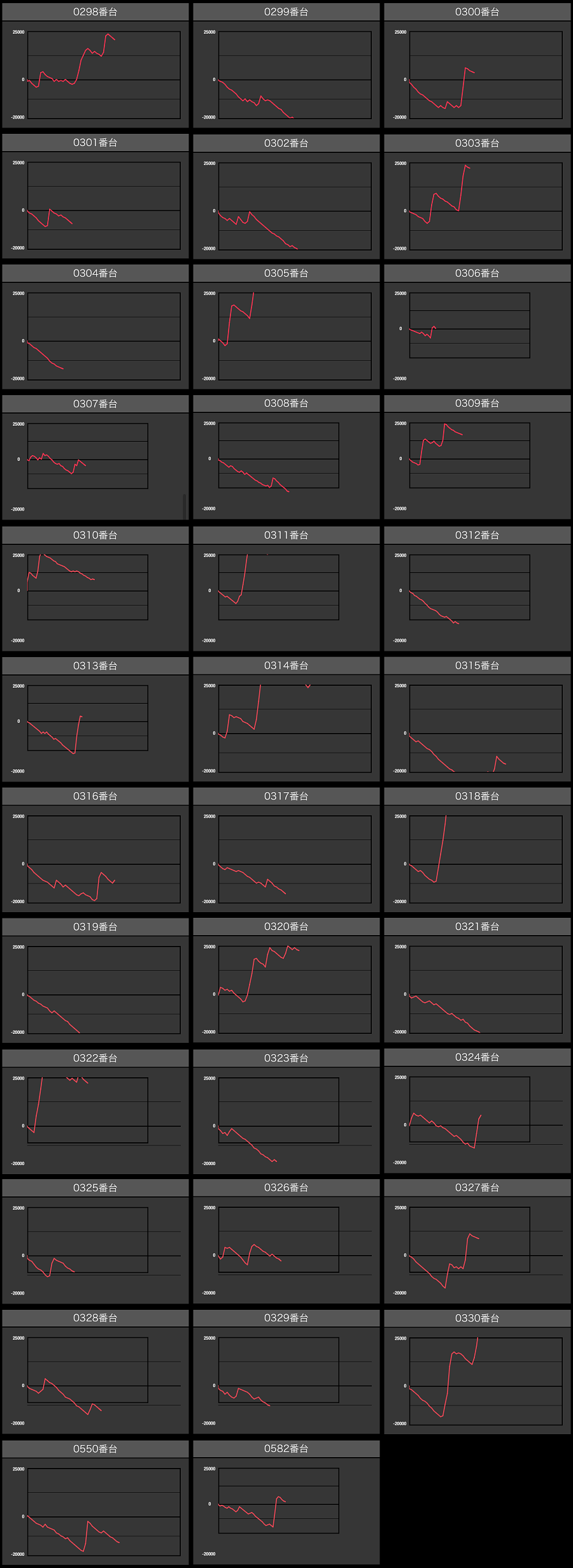 出玉スランプグラフ