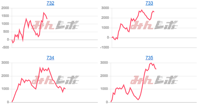 出玉スランプグラフ