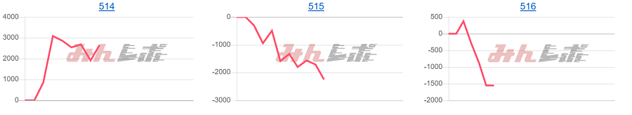 出玉スランプグラフ