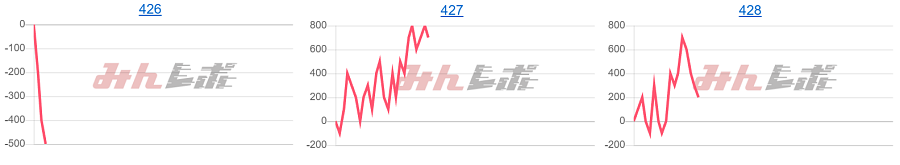 出玉スランプグラフ