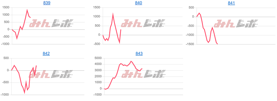 出玉スランプグラフ