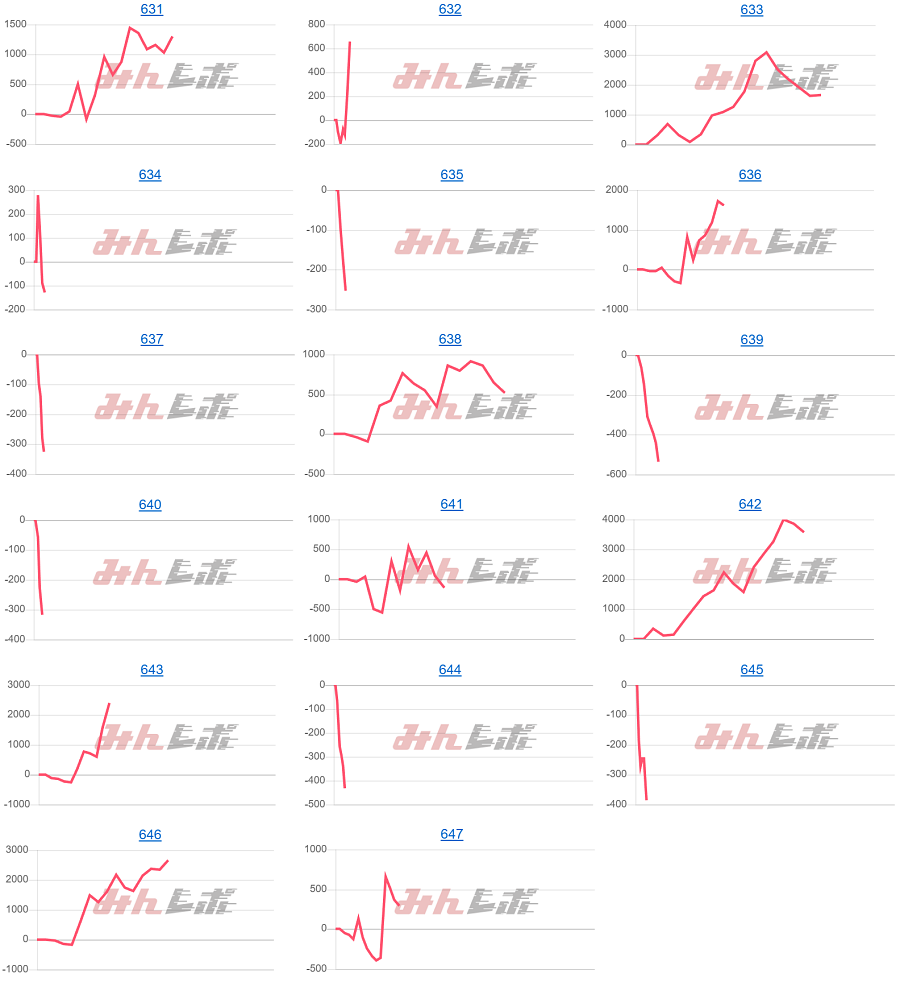 出玉スランプグラフ