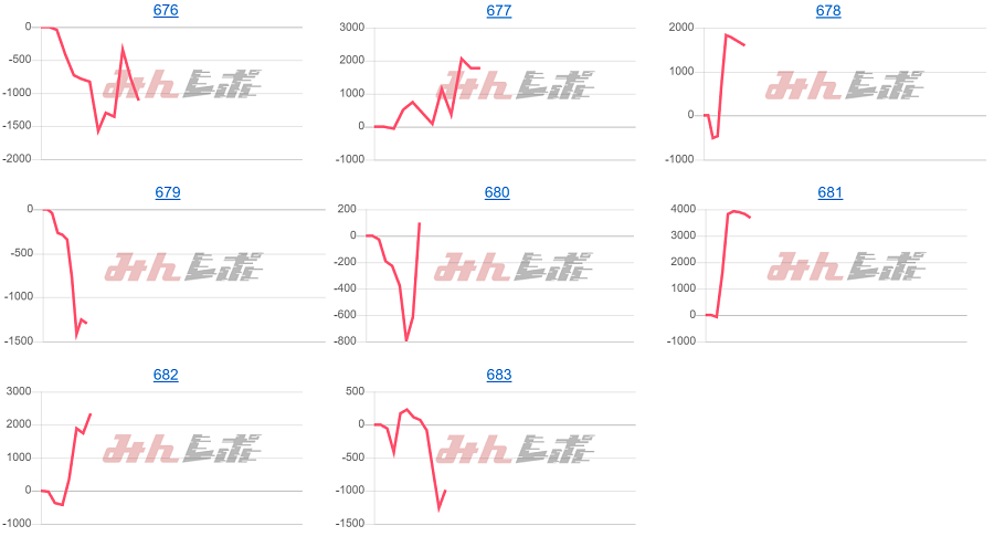 出玉スランプグラフ