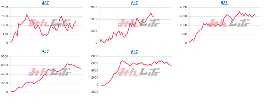 出玉スランプグラフ