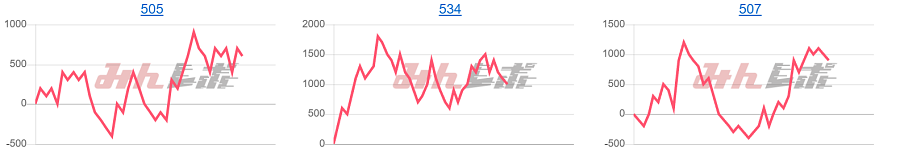 出玉スランプグラフ