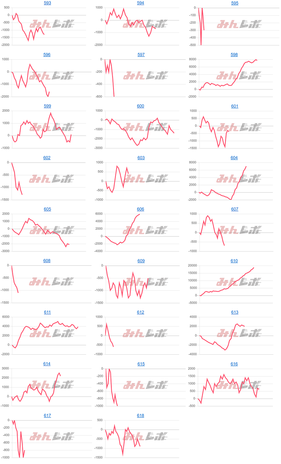 出玉スランプグラフ