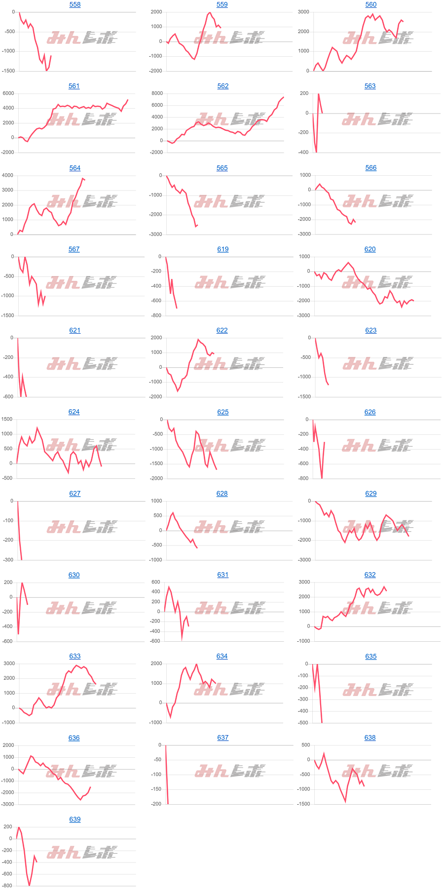 出玉スランプグラフ
