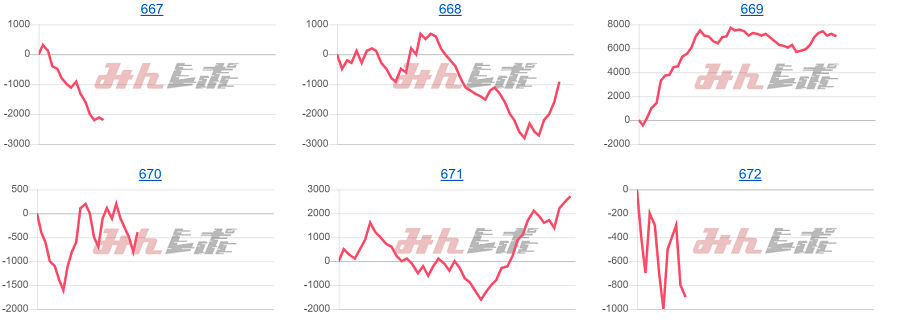 出玉スランプグラフ